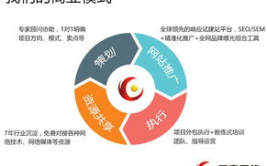 深圳营销型网站建设,助力企业互联网营销新篇章