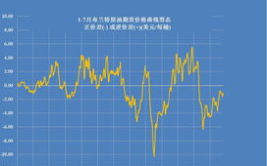 布伦特原油,全球能源市场的风向标