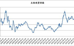 金源期货,深耕期货市场三十年，铸就行业领先地位”