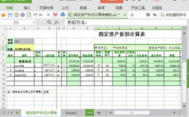固定资产折旧,企业财务管理的核心要素