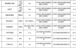 山东医药价格网,助力药品价格形成机制完善，保障群众用药可及性