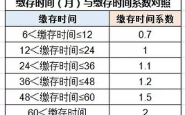 公积金贷款额度计算器,全面解析与实用指南”
