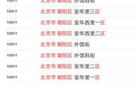 北京地区邮编查询,北京地区邮政编码概览